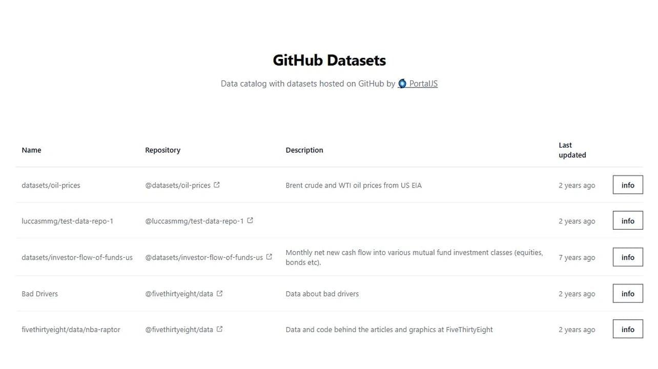 Github Datasets portal